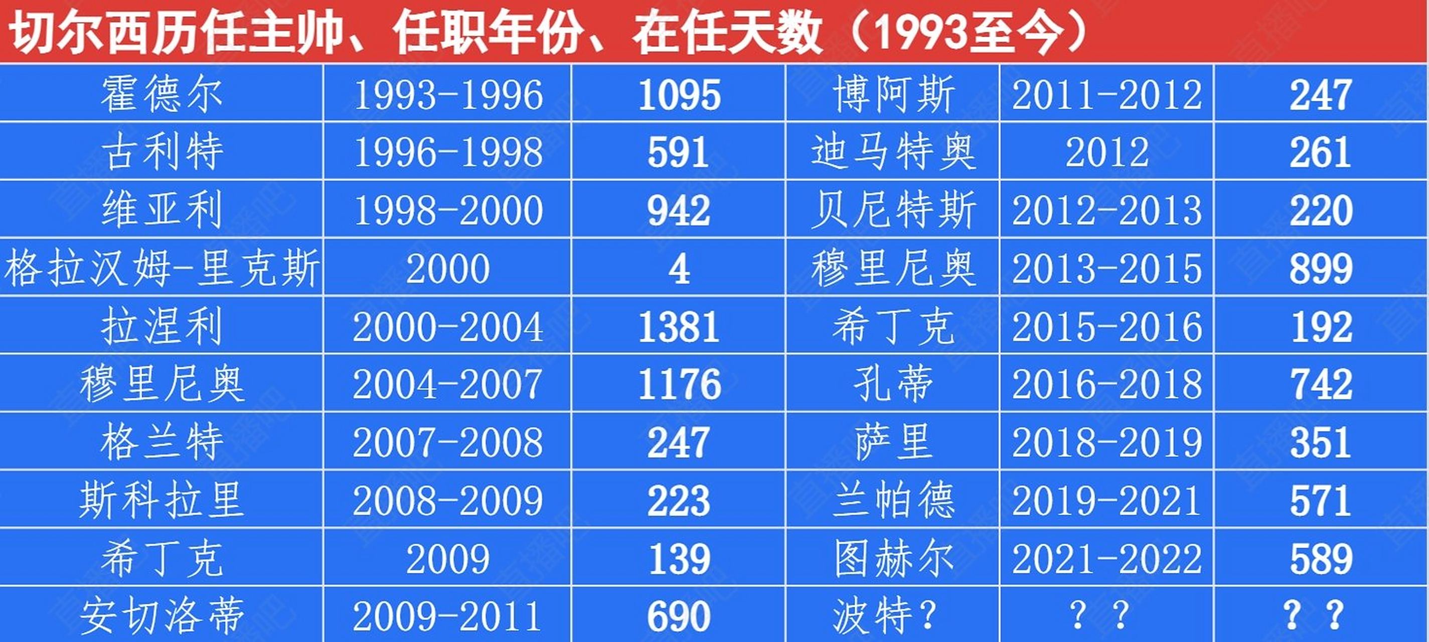 关于西亚卡姆与70激战MAD分钟集结日里昂官宣签约，切尔西围绕德甲回应争议瞬间刷屏的信息