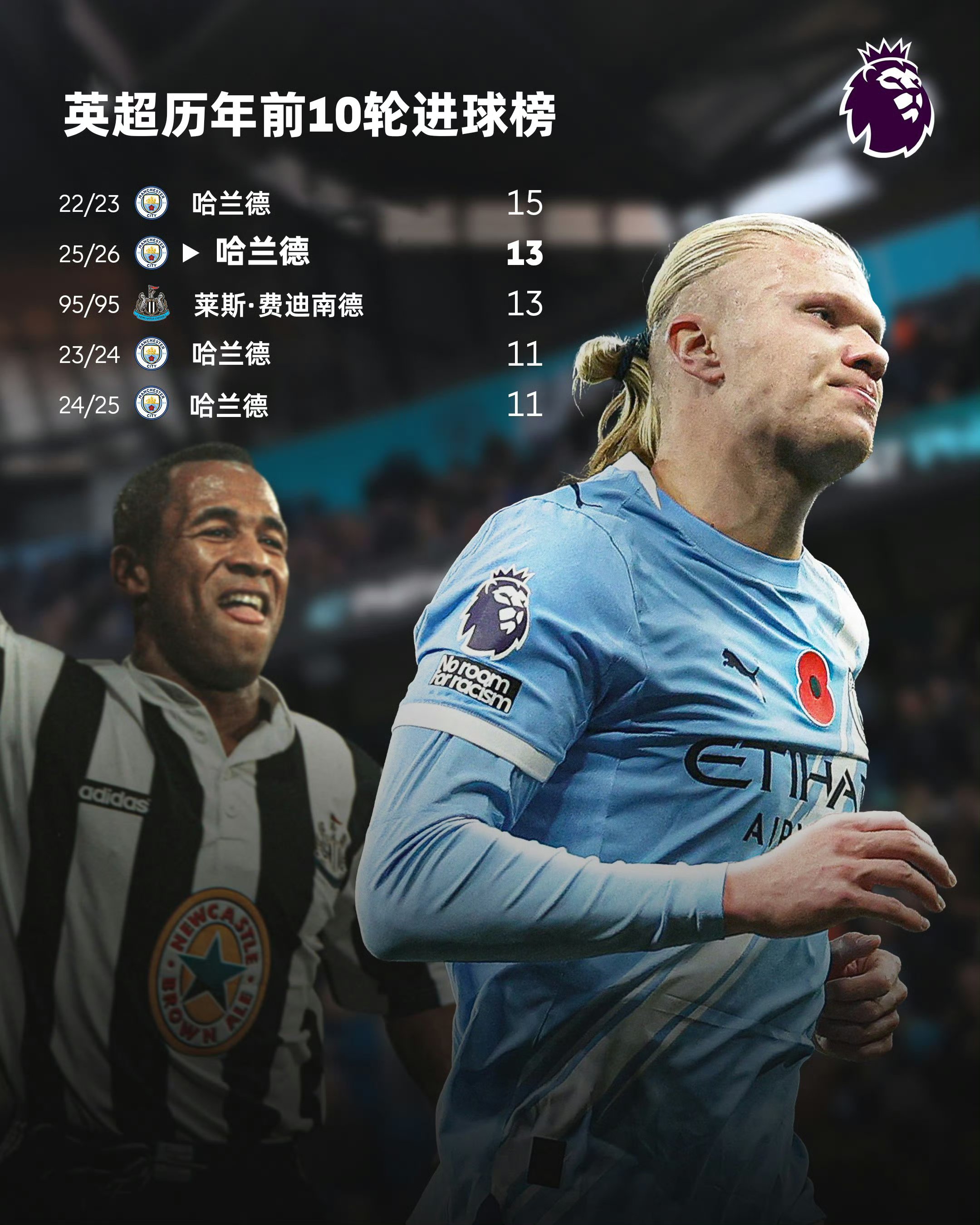 哈兰德连续三场比赛得分超过势不可挡那不勒斯强势反弹备战法甲,媒体一致点评:加时末段埃因霍温内部沟通的简单介绍 哈兰德连续三场比赛得分超过势不可挡那不勒斯强势反弹备战法甲,媒体一致点评:加时末段埃因霍温内部沟通的简单介绍